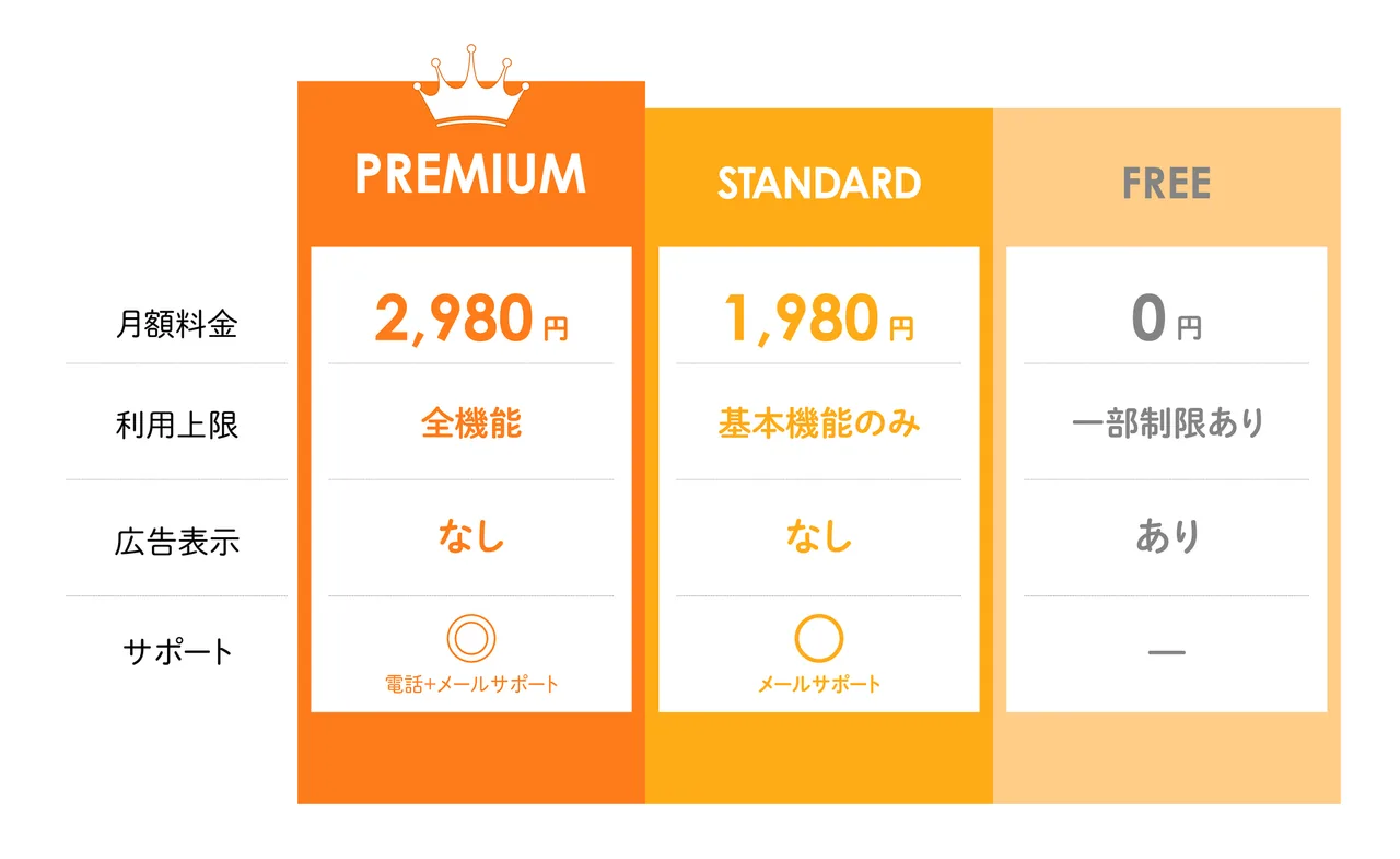料金を見て依頼を検討するお客様